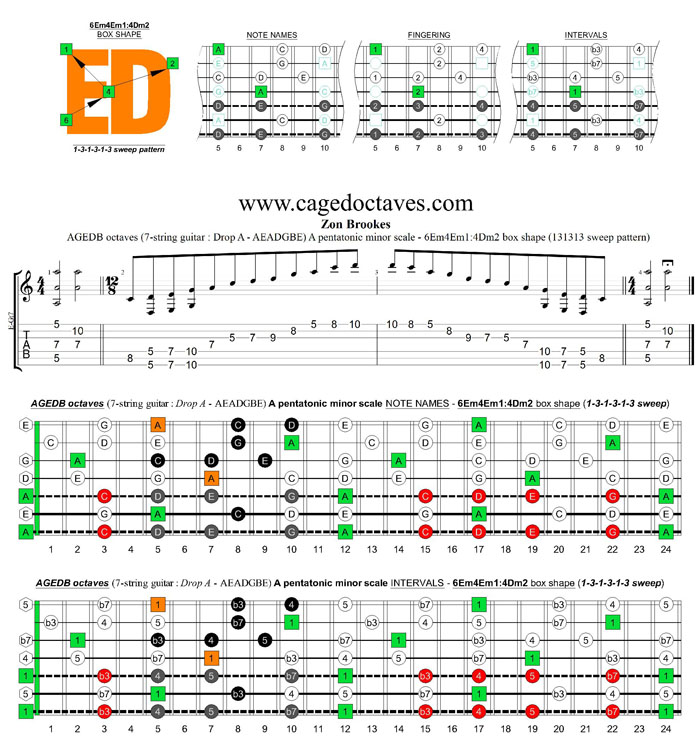 AGEDB octaves A pentatonic minor scale - 6Em4Em1:4Dm2 box shape (131313 sweeps)